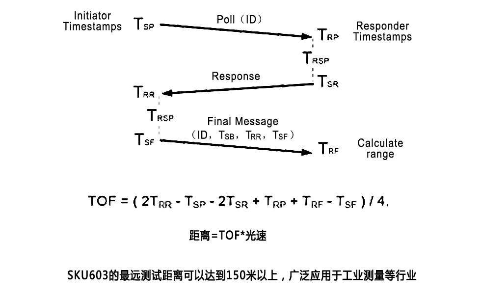 SKU603測(cè)距原理.png