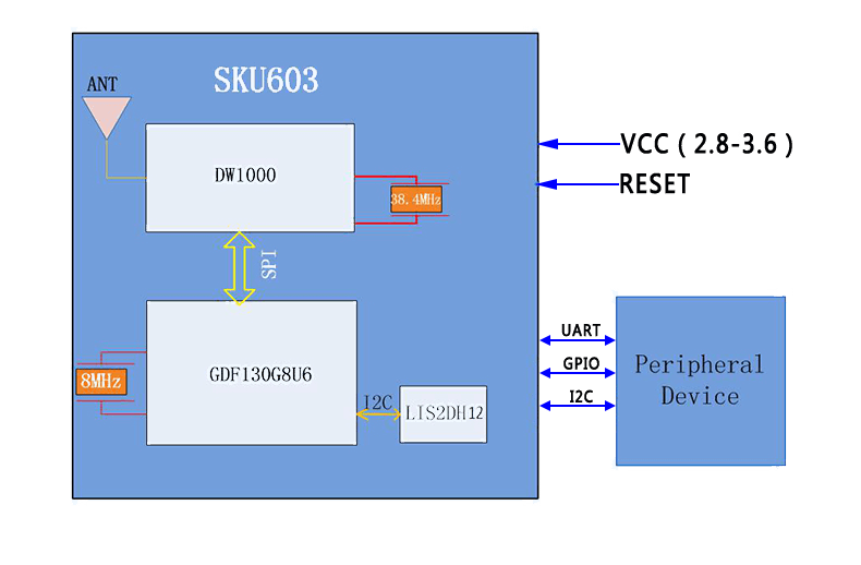 UWB測(cè)距模塊應(yīng)用框架.png