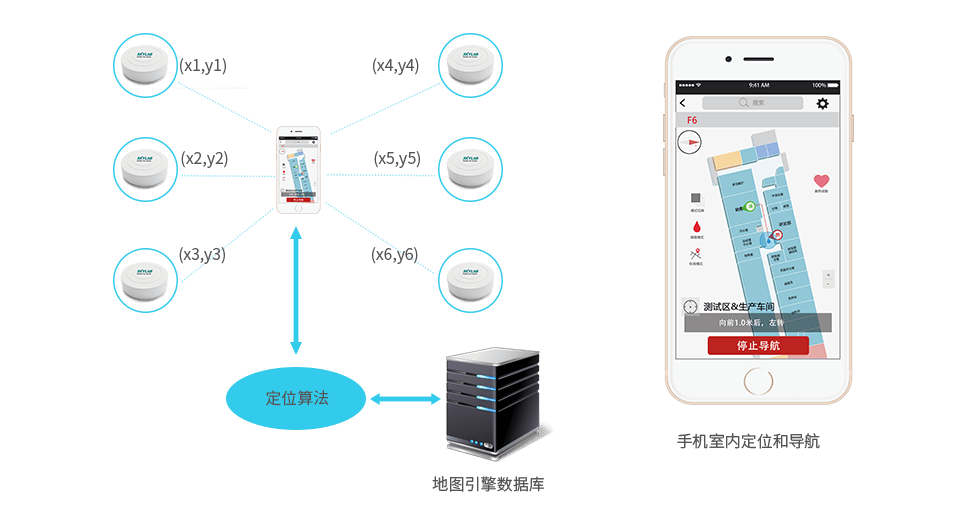 ibeacon VG01藍(lán)牙定位框圖.png