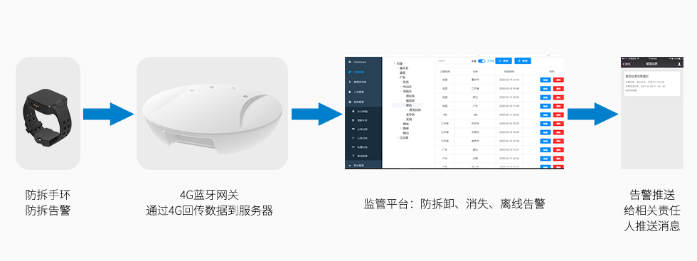 疫情人員自主隔離監(jiān)管解決方案.jpg