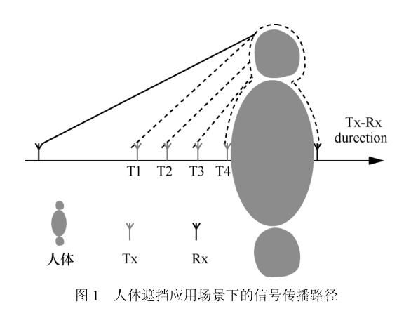 圖片1_人體對(duì)UWB測(cè)距誤差影響.jpg