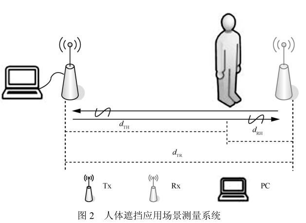 圖片2_人體對(duì)UWB測(cè)距誤差影響.jpg