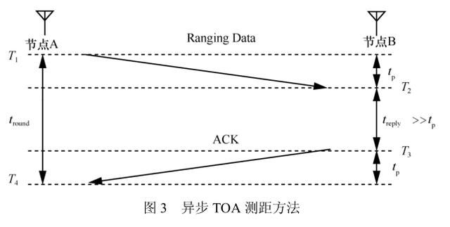 圖片3_人體對(duì)UWB測(cè)距誤差影響.jpg