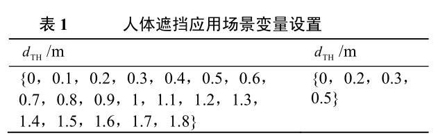 圖片6_人體對(duì)UWB測(cè)距誤差影響.jpg