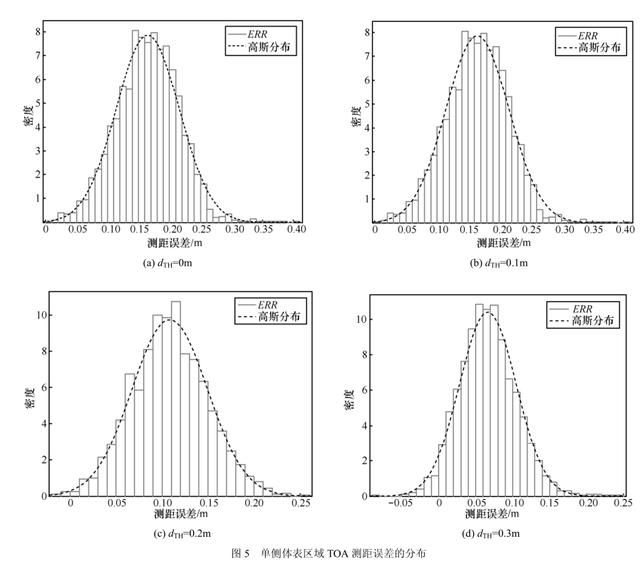 圖片9_人體對(duì)UWB測(cè)距誤差影響.jpg