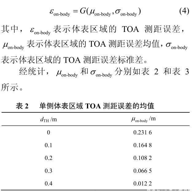 圖片10_人體對(duì)UWB測(cè)距誤差影響.jpg