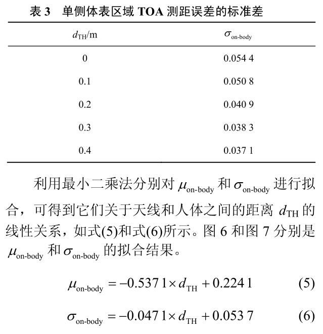 圖片11_人體對(duì)UWB測(cè)距誤差影響.jpg