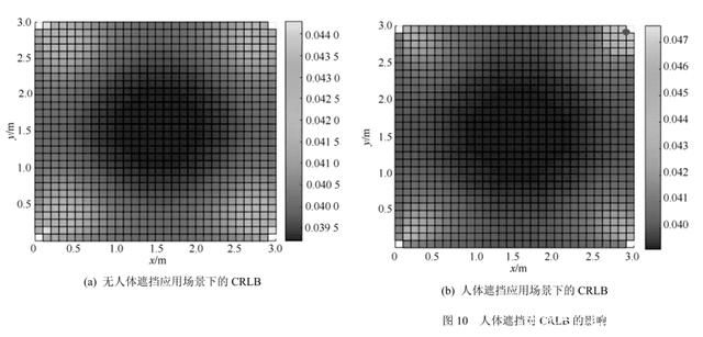 圖片21_人體對(duì)UWB測(cè)距誤差影響.jpg