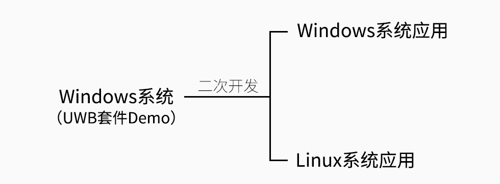 UWB定位系統(tǒng)套件windows系統(tǒng).jpg