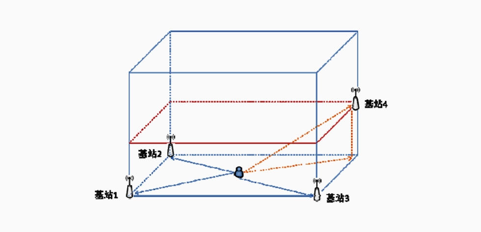 2維定位-垂直投影.jpg