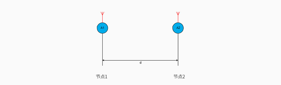 圖1：視線通道.jpg