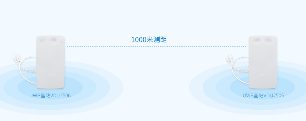 VDU2506覆蓋400米，1000米測(cè)距，適合用在煤礦、隧道、管廊做人員定位、車輛定位、設(shè)備定位.jpg