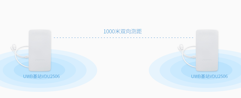 uwb基站VDU2506部署間距-1000米測距.jpg