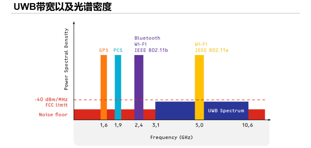 uwb技術(shù) (2).png