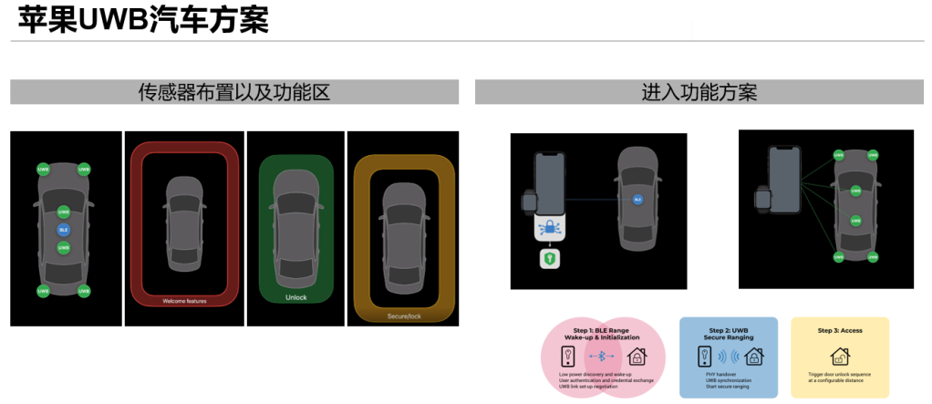 uwb技術(shù) (6)-1.png